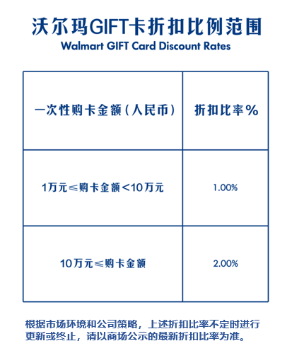 沃爾瑪GIFT卡折扣比率_2024_V2.png